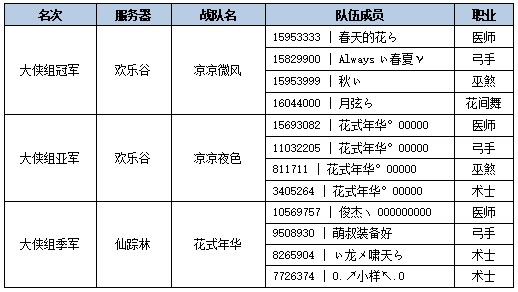 《新水浒Q传》龍虎斗大侠组决赛战报